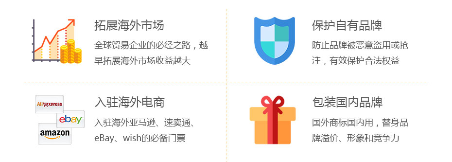 卓信印度商標(biāo)注冊價值 卓信印度商標(biāo)注冊價值