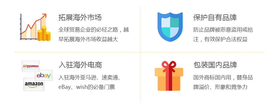 古巴商標(biāo)注冊價值 古巴商標(biāo)注冊價值