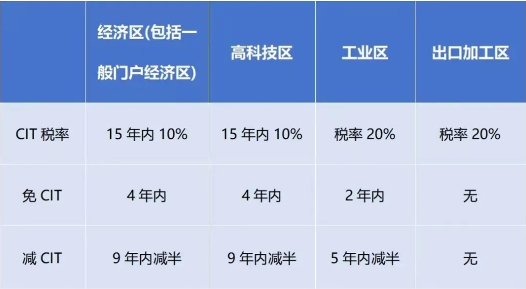 2024年1月起，越南對跨國企業(yè)征收實際稅率最高上調(diào)至15%!